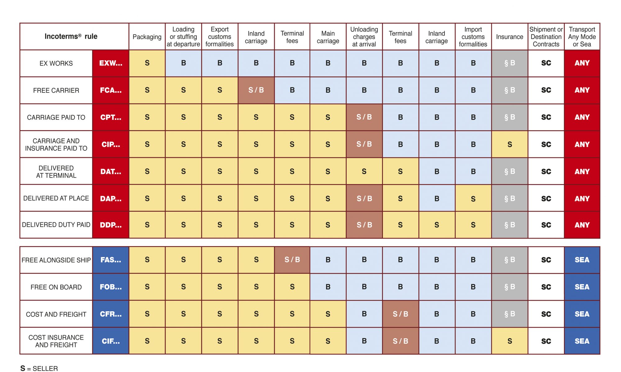 incoterms 2010